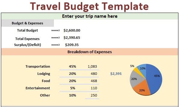 Make a Travel Budget
